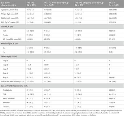Effectiveness, safety, and treatment pattern of sodium zirconium cyclosilicate in Chinese patients with hyperkalemia: interim analysis from a multicenter, prospective, real-world study (Actualize Study)